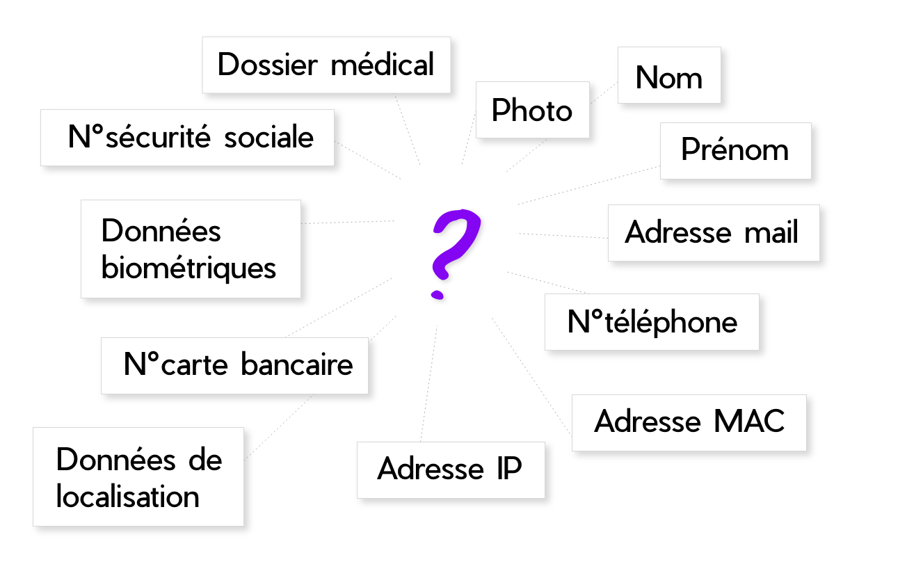 données perso.png